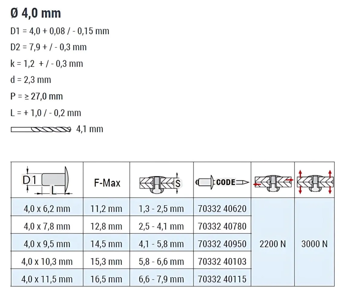 Blindnieten Monel® verzinkt/Edelstahl A2 (Ø x L) 4,0 x 11,5 mm mit Flachkopf - Flachkopf Niete - Popniete - STANDARD