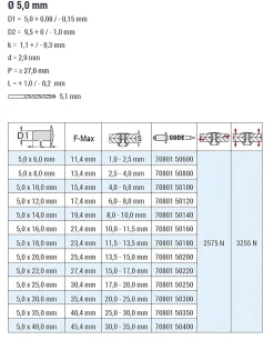 Blindnieten Stahl/Stahl (Ø x L) 5,0 x 8,0 mm mit Flachkopf ISO15979 - Flachkopf Niete - Popniete - STANDARD