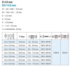 Blindnieten Stahl/Stahl (Ø x L) 4,8 x 14,0 mm mit Großkopf - Großkopf Niete - Popniete - STANDARD
