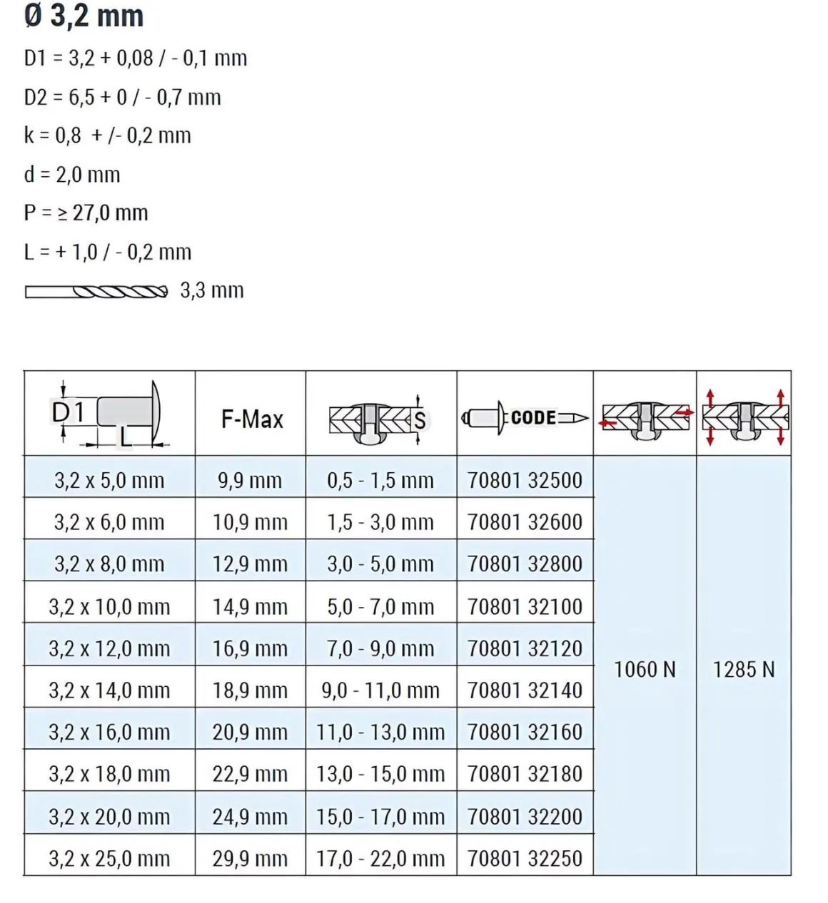 Blindnieten Stahl/Stahl (Ø x L) 3,2 x 10,0 mm mit Flachkopf ISO15979 - Flachkopf Niete - Popniete - STANDARD