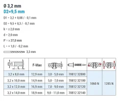 Blindnieten Stahl/Stahl (Ø x L) 3,2 x 10,0 mm mit Großkopf - Großkopf Niete - Popniete - STANDARD