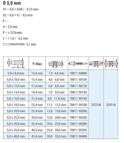 Blindnieten Stahl/Stahl (Ø x L) 5,0 x 8,0 mm mit Senkkopf ISO15980 - Senkkopf Niete - Popniete - STANDARD