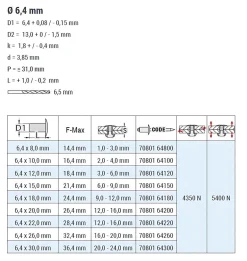 Blindnieten Stahl/Stahl (Ø x L) 6,4 x 26,0 mm mit Flachkopf ISO15979 - Flachkopf Niete - Popniete - STANDARD
