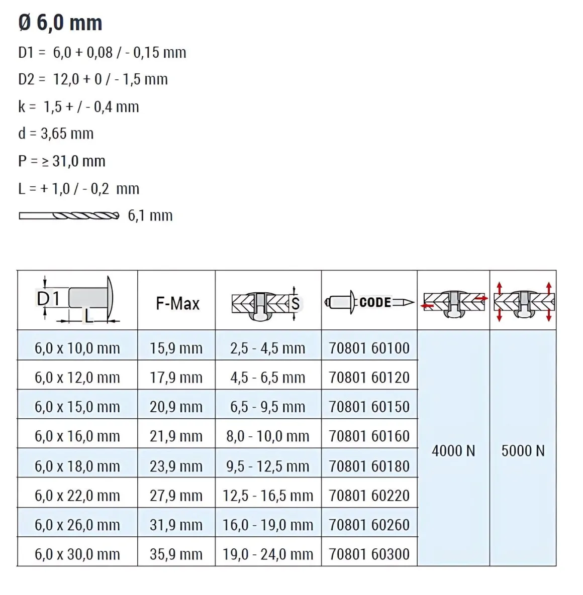 Blindnieten Stahl/Stahl (Ø x L) 6,0 x 10,0 mm mit Flachkopf ISO15979 - Flachkopf Niete - Popniete - STANDARD