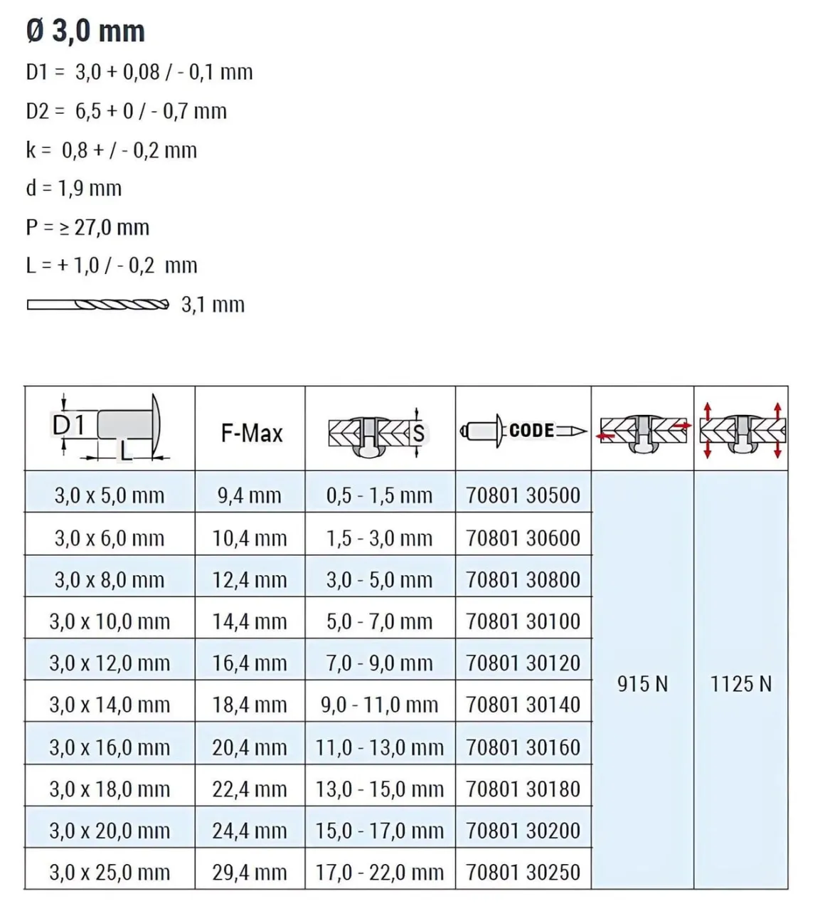 Blindnieten Stahl/Stahl (Ø x L) 3,0 x 20,0 mm mit Flachkopf ISO15979 - Flachkopf Niete - Popniete - STANDARD
