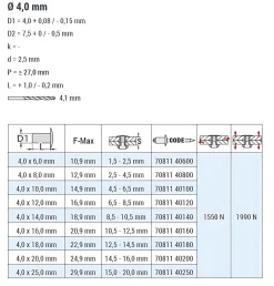 Blindnieten Stahl/Stahl (Ø x L) 4,0 x 14,0 mm mit Senkkopf ISO15980 - Senkkopf Niete - Popniete - STANDARD