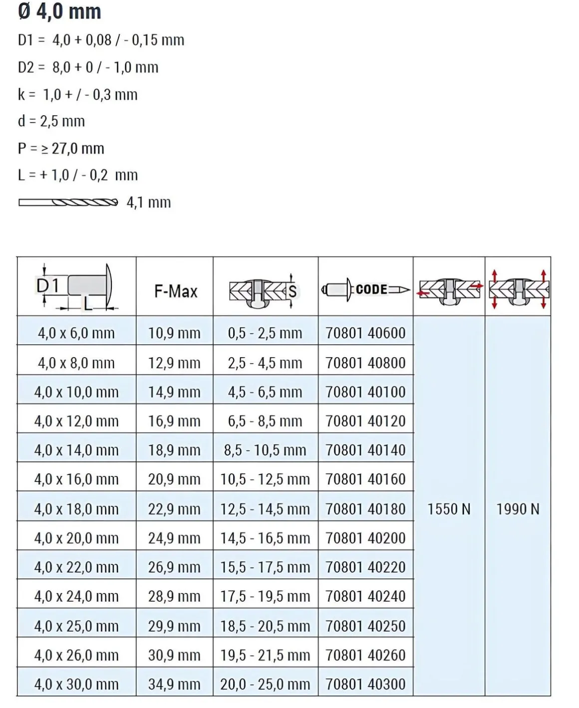 Blindnieten Stahl/Stahl (Ø x L) 4,0 x 6,0 mm mit Flachkopf ISO15979 - Flachkopf Niete - Popniete - STANDARD
