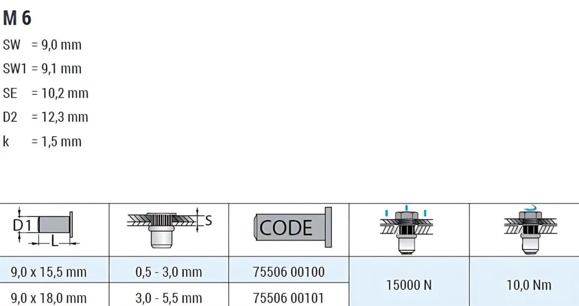 Blindnietmutter - Nietmutter - M6 Stahl verzinkt (Ø x L) 9,0 mm x 15,5 mm Flachkopf Sechskantschaft Schaftende offen Einziehmutter Einnietmuttern - GO-NUT