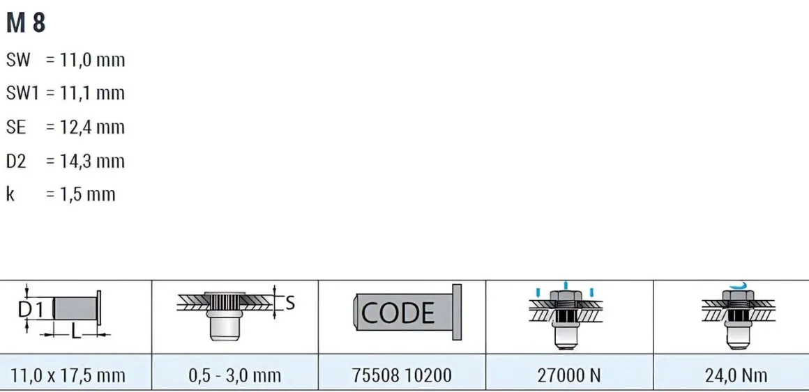 Blindnietmutter - Nietmutter - M8 Edelstahl A2 (Ø x L) 11,0 mm x 17,5 mm Flachkopf Teilsechskantschaft Schaftende offen Einziehmutter Einnietmuttern - GO-NUT