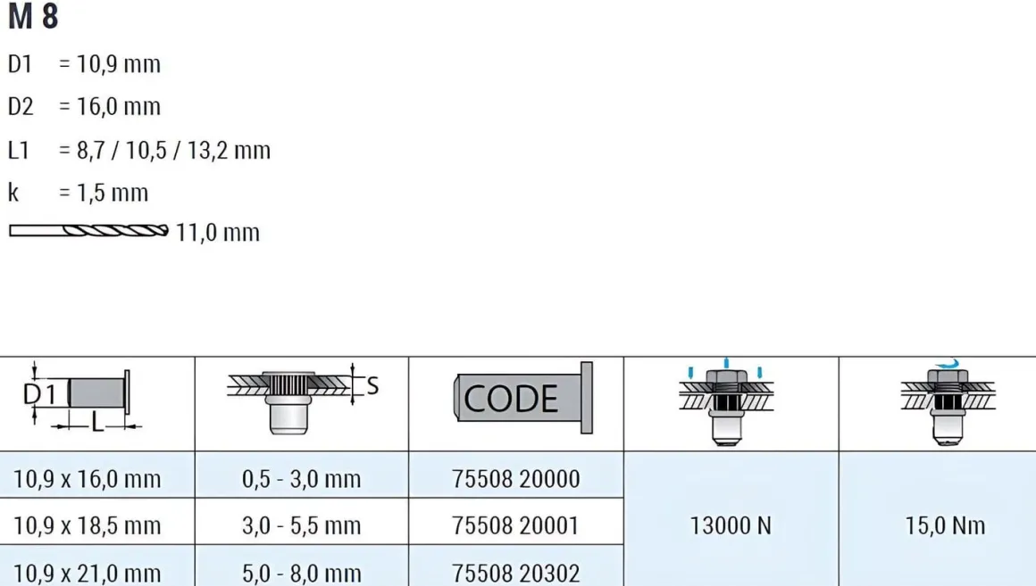 Blindnietmutter - Nietmutter - M8 Aluminium (Ø x L) 10,9 mm x 16,0 mm Flachkopf Rundschaft gerändelt mit Unterkopfverzahnung Schaftende offen Einziehmutter Einnietmuttern - GO-NUT