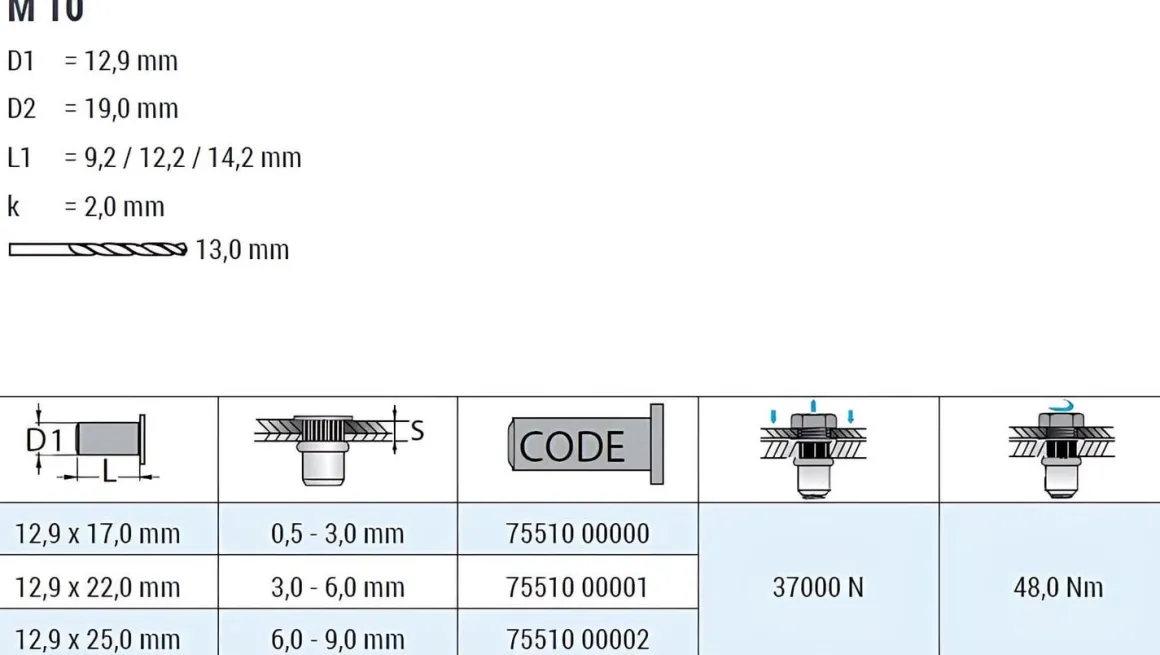 Blindnietmutter - Nietmutter - M10 Stahl verzinkt (Ø x L) 12,9 mm x 22,0 mm Flachkopf Rundschaft gerändelt mit Unterkopfverzahnung Schaftende offen Einziehmutter Einnietmuttern - GO-NUT