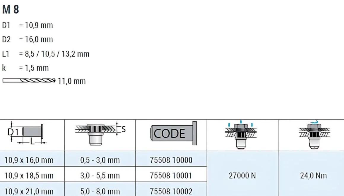 Blindnietmutter - Nietmutter - M8 Edelstahl A2 (Ø x L) 10,9 mm x 18,5 mm Flachkopf Rundschaft gerändelt mit Unterkopfverzahnung Schaftende offen Einziehmutter Einnietmuttern - GO-NUT