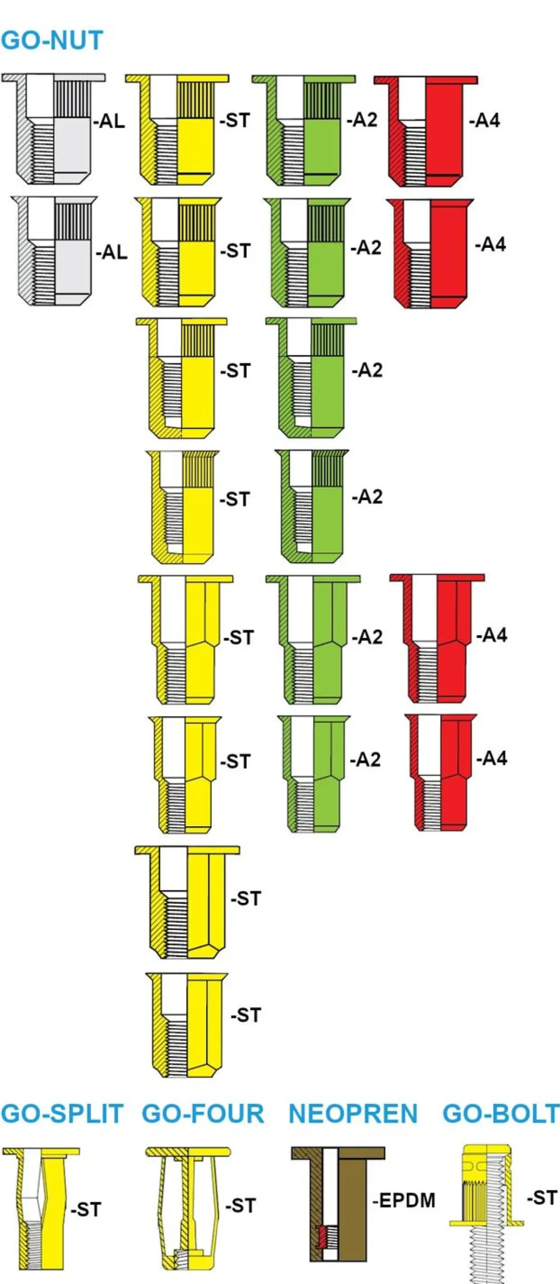Blindnietmutter - Nietmutter - M4 Stahl verzinkt (Ø x L) 5,9 mm x 12,0 mm Senkkopf Rundschaft gerändelt mit Unterkopfverzahnung Schaftende offen - Einziehmutter, Einnietmuttern - GO-NUT