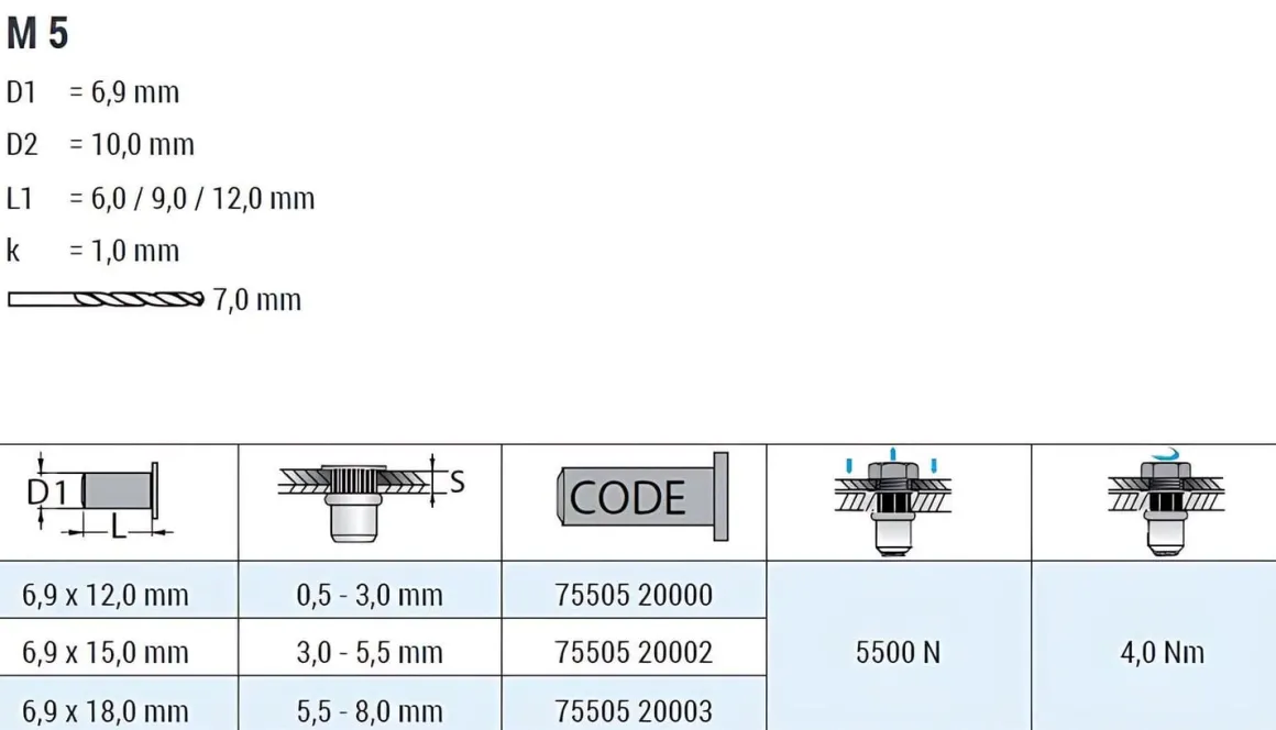 Blindnietmutter - Nietmutter - M5 Aluminium (Ø x L) 6,9 mm x 15,0 mm Flachkopf Rundschaft gerändelt mit Unterkopfverzahnung Schaftende offen - Einziehmutter, Einnietmuttern - GO-NUT