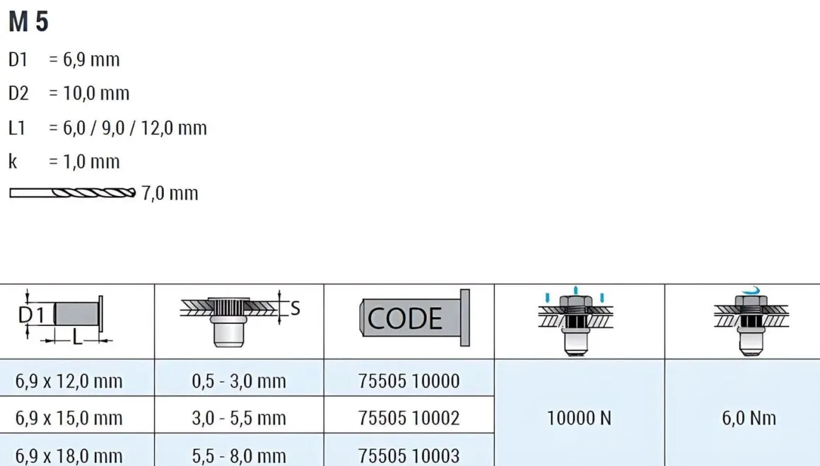 Blindnietmutter - Nietmutter - M5 Edelstahl A2 (Ø x L) 6,9 mm x 15,0 mm Flachkopf Rundschaft gerändelt mit Unterkopfverzahnung Schaftende offen - Einziehmutter, Einnietmuttern - GO-NUT