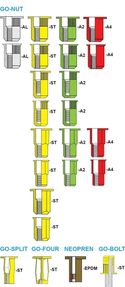 Blindnietmutter - Nietmutter - M6 Stahl verzinkt (Ø x L) 8,9 mm x 14,0 mm kleiner Senkkopf Rundschaft gerändelt mit Unterkopfverzahnung Schaftende offen Einziehmutter Einnietmuttern - GO-NUT