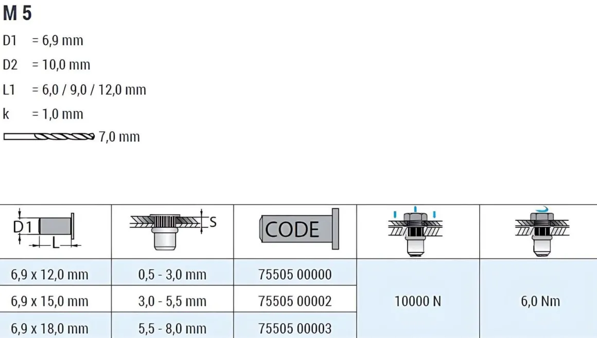 Blindnietmutter - Nietmutter - M5 Stahl verzinkt (Ø x L) 6,9 mm x 15,0 mm Flachkopf Rundschaft gerändelt mit Unterkopfverzahnung Schaftende offen - Einziehmutter, Einnietmuttern - GO-NUT