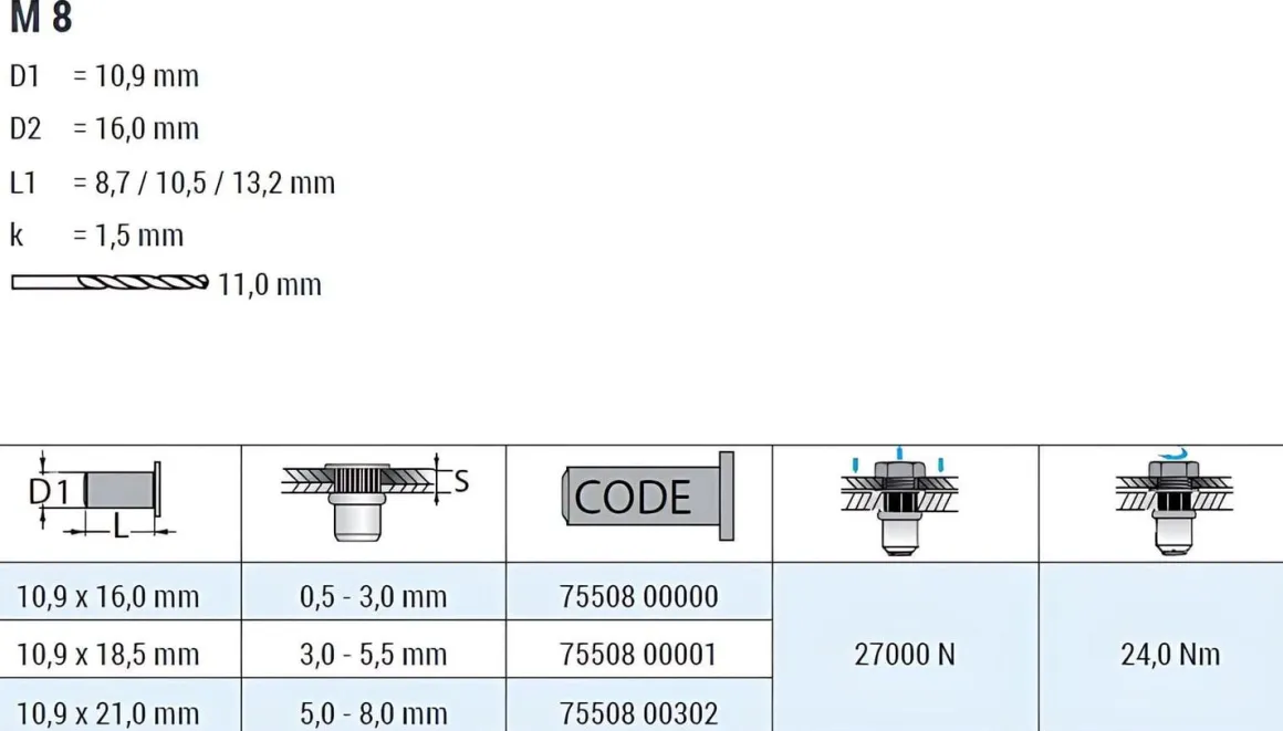 Blindnietmutter - Nietmutter - M8 Stahl verzinkt (Ø x L) 10,9 mm x 16,0 mm Flachkopf Rundschaft gerändelt mit Unterkopfverzahnung Schaftende offen Einziehmutter Einnietmuttern - GO-NUT