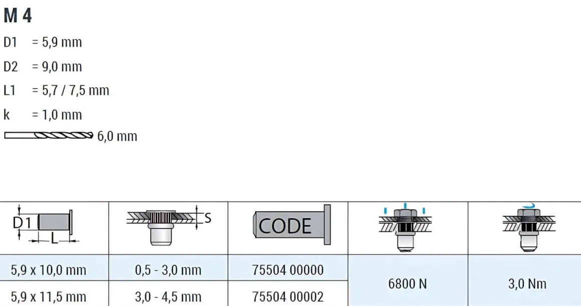 Blindnietmutter - Nietmutter - M4 Stahl verzinkt (Ø x L) 5,9 mm x 11,5 mm Flachkopf Rundschaft gerändelt mit Unterkopfverzahnung Schaftende offen - Einziehmutter, Einnietmuttern - GO-NUT