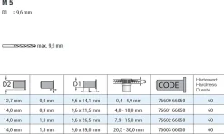 Blindnietmutter aus EPDM Nietmutter M5 EPDM / Messing (Ø x L) 9,6 mm x 39,0 mm Rundschaft Messing Gewindeeinsatz Schaftende offen - NEOPREN - Gummimutter Einziehmutter Einnietmuttern