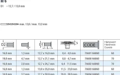 Blindnietmutter aus EPDM Nietmutter M6 EPDM / Messing (Ø x L) 12,7 mm x 26,7 mm Rundschaft Messing Gewindeeinsatz Schaftende offen - NEOPREN - Gummimutter Einziehmutter Einnietmuttern