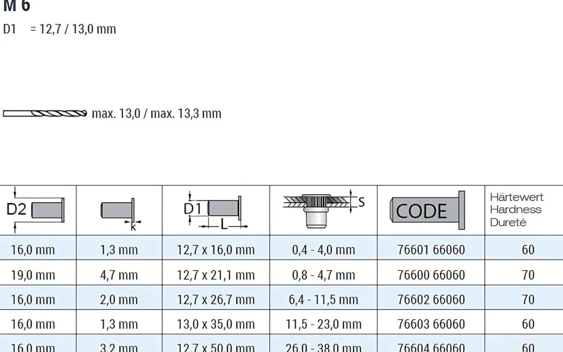 Blindnietmutter aus EPDM Nietmutter M6 EPDM / Messing (Ø x L) 12,7 mm x 26,7 mm Rundschaft Messing Gewindeeinsatz Schaftende offen - NEOPREN - Gummimutter Einziehmutter Einnietmuttern
