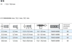 Blindnietmutter aus EPDM Nietmutter M8 EPDM / Messing (Ø x L) 15,9 mm x 27,9 mm Rundschaft Messing Gewindeeinsatz Schaftende offen - NEOPREN - Gummimutter Einziehmutter Einnietmuttern
