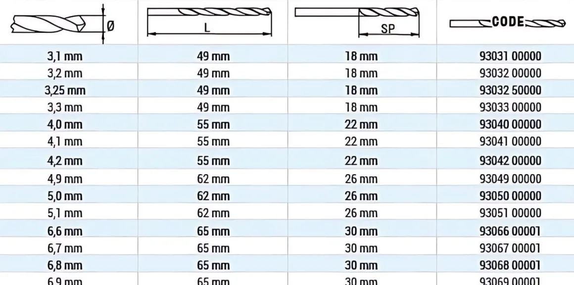 Bohrer 1897 HSS-Automatenbohrer 6,9 mm Split Point 6,9 x 65 x 30 mm geschliffen