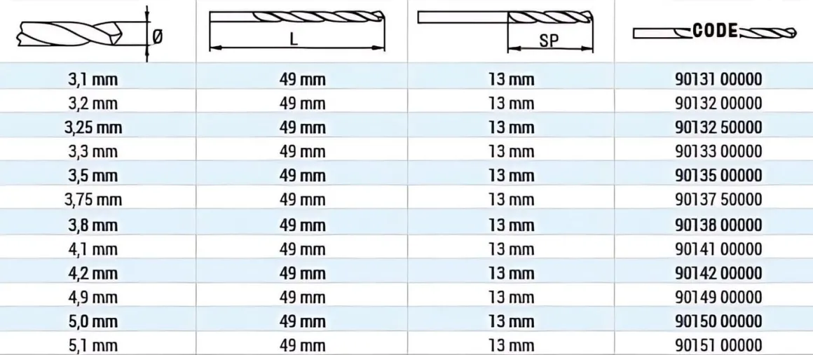 Bohrer Doppelbohrer HSS Ø 4,9 mm - 4,9 x L49 mm geschliffen