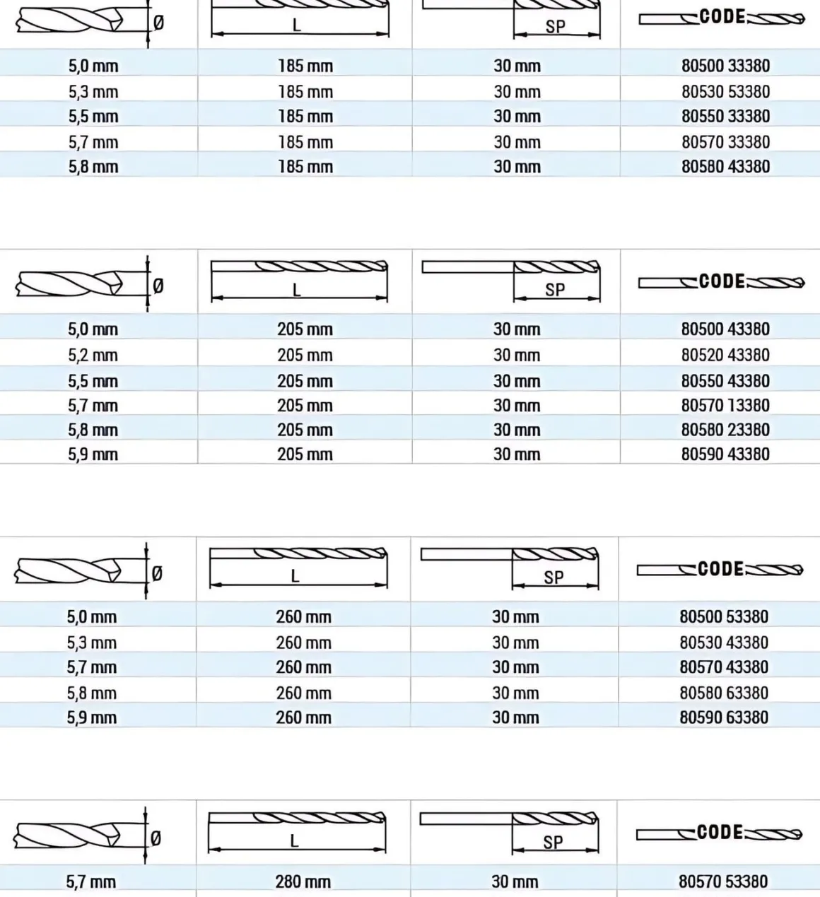 Bohrer HSS Hohlprofilbohrer Ø 5,0 mm - 5,0 x L205 mm geschliffen
