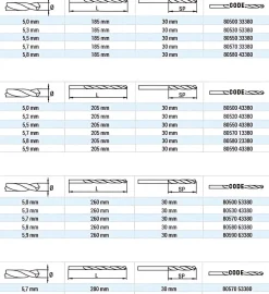 Bohrer HSS Hohlprofilbohrer Ø 5,9 mm - 5,9 x L205 mm geschliffen
