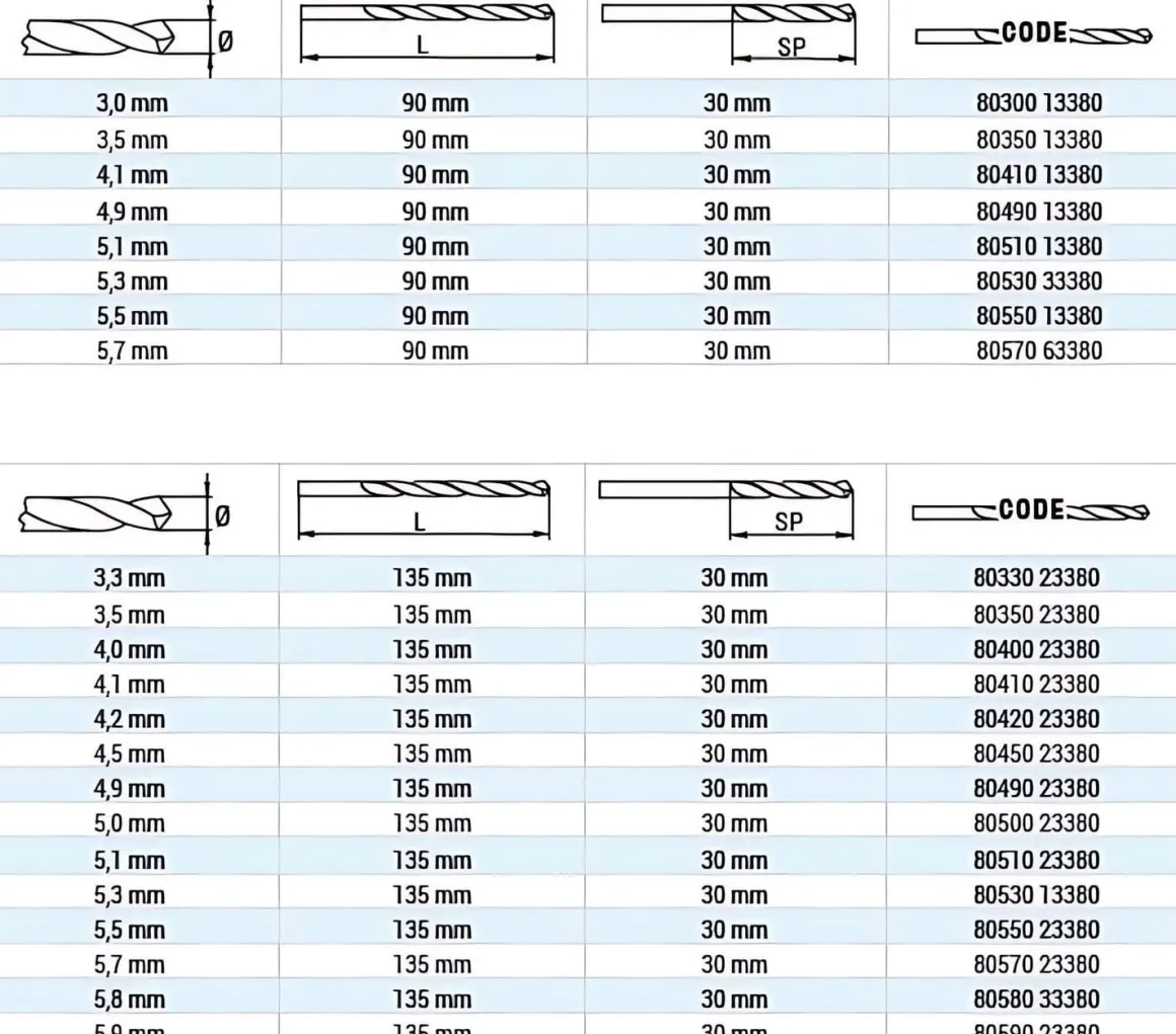 Bohrer HSS Hohlprofilbohrer Ø 5,5 mm - 5,5 x L135 mm geschliffen