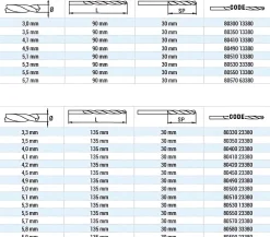 Bohrer HSS Hohlprofilbohrer Ø 5,8 mm - 5,8 x L135 mm geschliffen