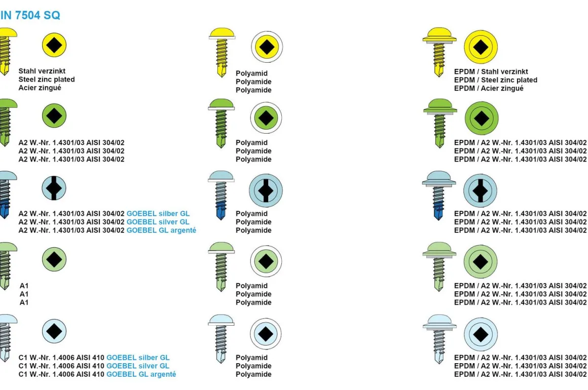 Bohrschrauben Linsenkopf (Ø x L) 4,8 x 16,0 mm Edelstahl C1 GOEBEL silber GL DIN7504SQ Werksnorm Linsenkopf Innenvierkant - Selbstbohrende Schraube - Selbstschneidende Bohrschraube - Selbstbohrschrauben