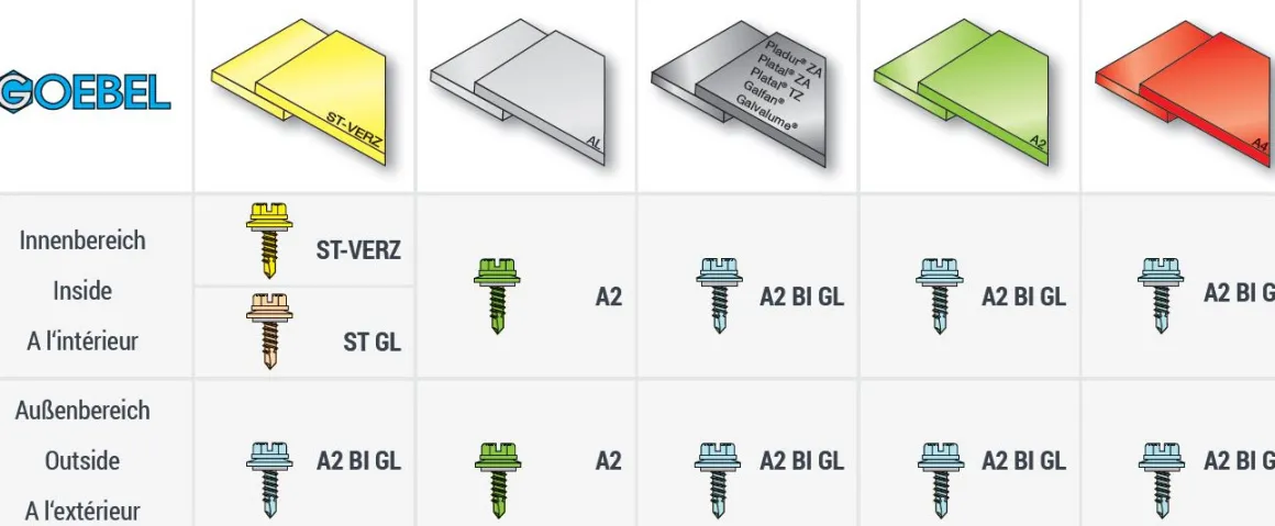 Bohrschrauben mit angepresster Bund (Ø x L) 4,2 x 25,0 mm Edelstahl A2 GOEBEL silber GL DIN7504L Werksnorm Sechskant Außensechskant / Längsschlitz Sechskantschraube Selbstbohrende Schraube Selbstschneidende Bohrschrauben Selbstbohrschrauben