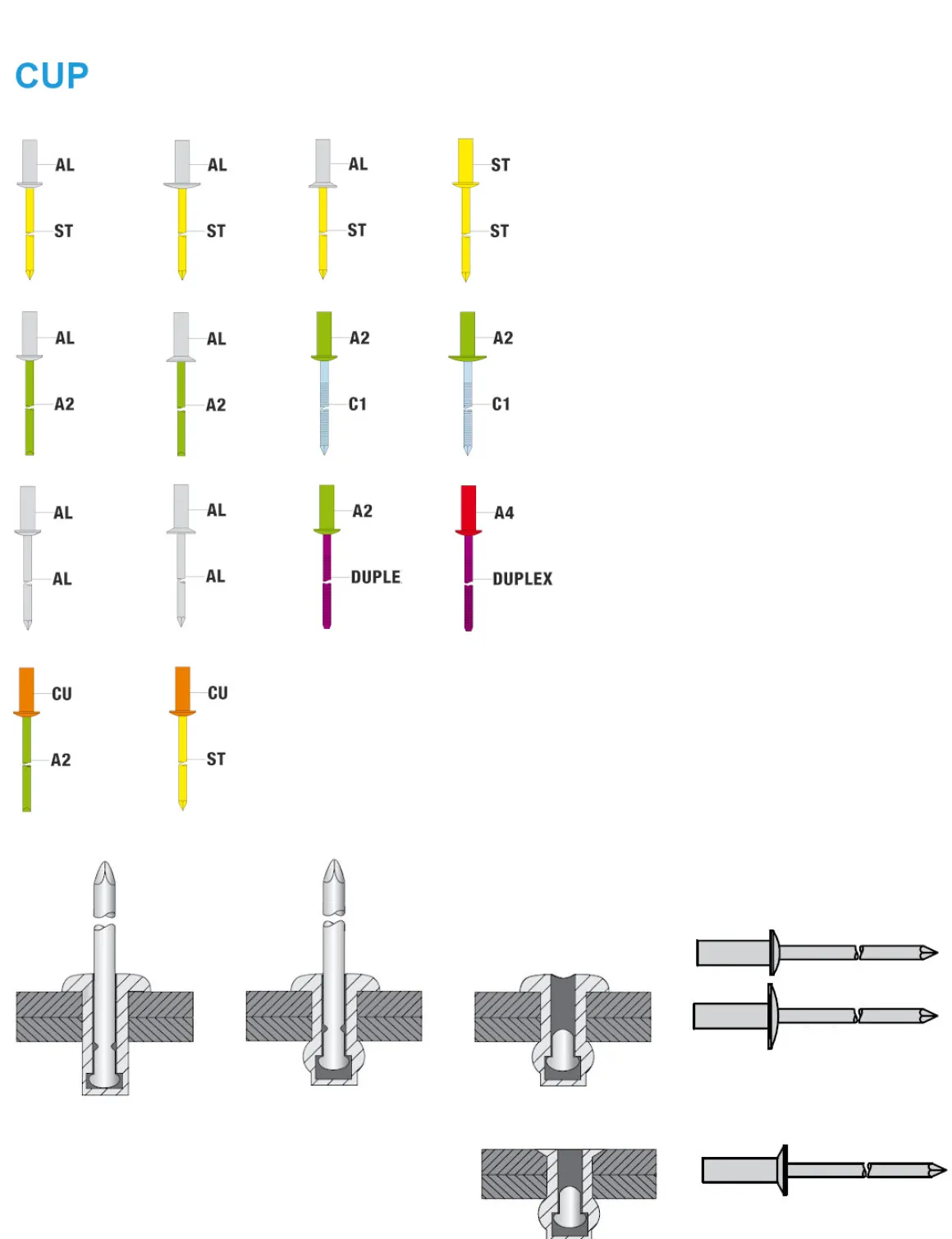 Dicht-Becherblindnieten Aluminium/Aluminium (Ø x L) 4,0 x 12,5 mm mit Flachkopf ISO15975 - Dicht-Becherblindniete - Becher-Blindniete - Dichtblindniete - Bechernieten - Dichtnieten - CUP