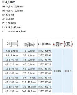 Dicht-Becherblindnieten Aluminium/Stahl (Ø x L) 4,8 x 8,0 mm mit Flachkopf ISO15973 - Dicht-Becherblindniete - Becher-Blindniete - Dichtblindniete - Bechernieten - Dichtnieten - CUP