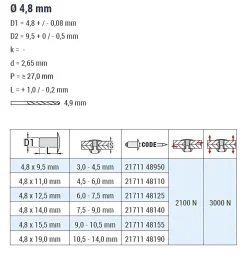 Dicht-Becherblindnieten Aluminium/Stahl (Ø x L) 4,8 x 15,5 mm mit Senkkopf ISO15974 - Dicht-Becherblindniete - Becher-Blindniete - Dichtblindniete - Bechernieten - Dichtnieten - CUP