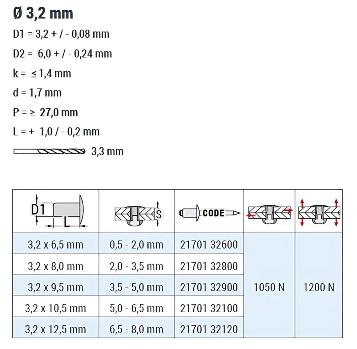Dicht-Becherblindnieten Aluminium/Stahl (Ø x L) 3,2 x 12,5 mm mit Flachkopf ISO15973 - Dicht-Becherblindniete - Becher-Blindniete - Dichtblindniete - Bechernieten - Dichtnieten - CUP