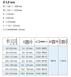 Dicht-Becherblindnieten Aluminium/Aluminium (Ø x L) 4,8 x 9,5 mm mit Flachkopf ISO15975 - Becher-Blindniete - Becher-Blindniete - Dichtblindniete - Bechernieten - Dichtnieten - CUP