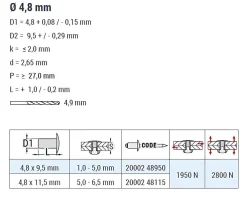 Dicht-Becherblindnieten Kupfer/Stahl (Ø x L) 4,8 x 9,5 mm mit Flachkopf - Dicht-Becherblindniete - Becher-Blindniete - Dichtblindniete - Bechernieten - Dichtnieten - CUP
