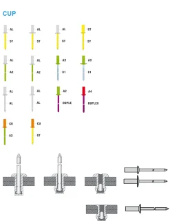 Dicht-Becherblindnieten Kupfer/Stahl (Ø x L) 4,8 x 9,5 mm mit Flachkopf - Dicht-Becherblindniete - Becher-Blindniete - Dichtblindniete - Bechernieten - Dichtnieten - CUP