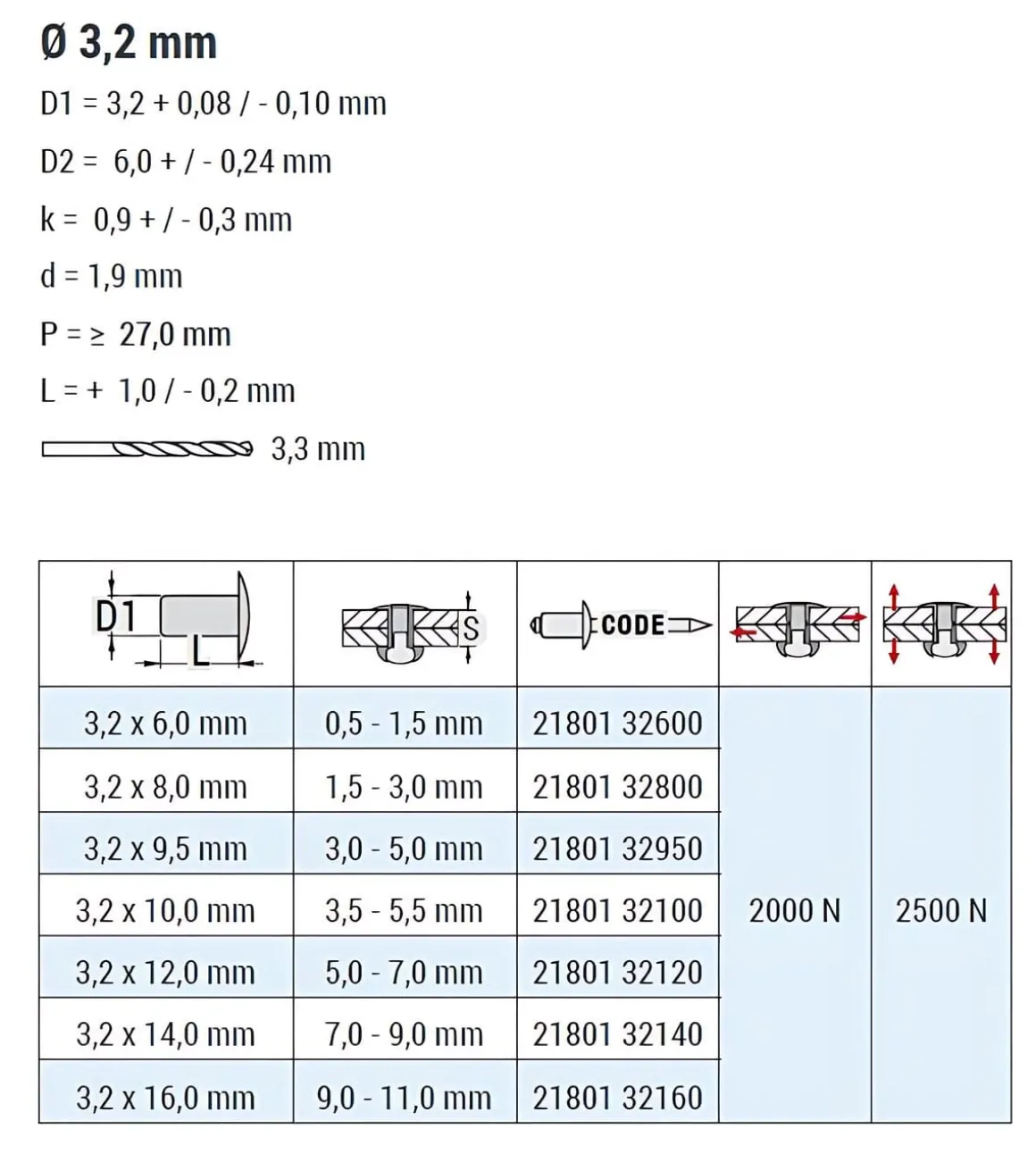 Dicht-Becherblindnieten mit gerilltem Nietdorn Edelstahl A2/Edelstahl C1 (Ø x L) 3,2 x 8,0 mm mit Flachkopf ISO16585 - Becher-Blindniete - Dichtblindniete - Bechernieten - Dichtnieten - CUP