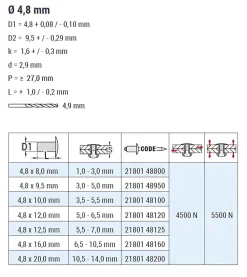 Dicht-Becherblindnieten mit gerilltem Nietdorn Edelstahl A2/Edelstahl C1 (Ø x L) 4,8 x 12,5 mm mit Flachkopf ISO16585 - Becher-Blindniete - Dichtblindniete - Bechernieten - Dichtnieten - CUP