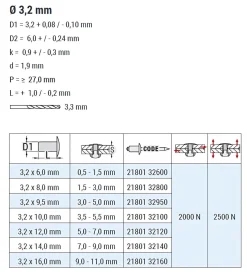 Dicht-Becherblindnieten mit gerilltem Nietdorn Edelstahl A2/Edelstahl C1 (Ø x L) 3,2 x 14,0 mm mit Flachkopf ISO16585 - Becher-Blindniete - Dichtblindniete - Bechernieten - Dichtnieten - CUP