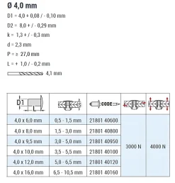 Dicht-Becherblindnieten mit gerilltem Nietdorn Edelstahl A2/Edelstahl C1 (Ø x L) 4,0 x 8,0 mm mit Flachkopf ISO16585 - Becher-Blindniete - Dichtblindniete - Bechernieten - Dichtnieten - CUP