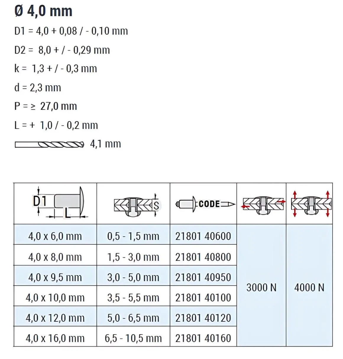 Dicht-Becherblindnieten mit gerilltem Nietdorn Edelstahl A2/Edelstahl C1 (Ø x L) 4,0 x 8,0 mm mit Flachkopf ISO16585 - Becher-Blindniete - Dichtblindniete - Bechernieten - Dichtnieten - CUP