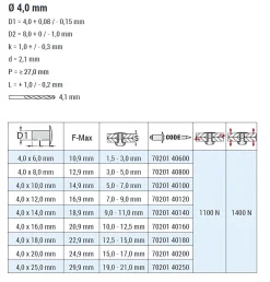 Flachkopf Nieten Aluminium/Edelstahl A2 (Ø x L) 4,0 x 8,0 mm mit Flachkopf - Flachkopf Niete - Popniete - STANDARD