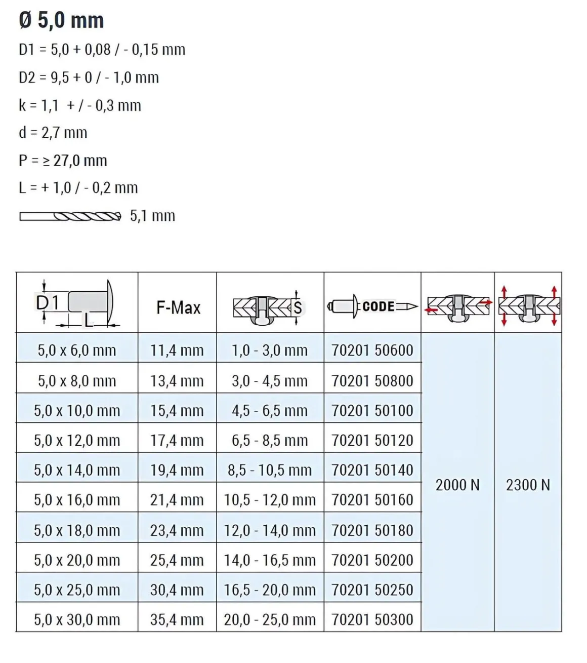 Flachkopf Nieten Aluminium/Edelstahl A2 (Ø x L) 5,0 x 14,0 mm mit Flachkopf - Flachkopf Niete - Popniete - STANDARD