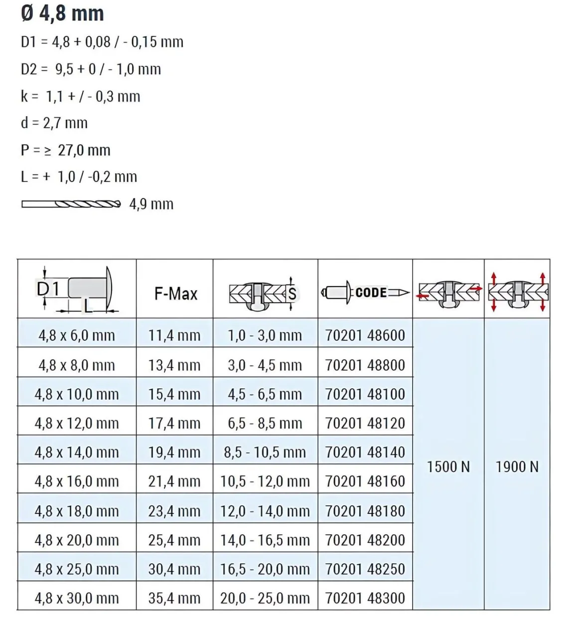 Flachkopf Nieten Aluminium/Edelstahl A2 (Ø x L) 4,8 x 18,0 mm mit Flachkopf - Flachkopf Niete - Popniete - STANDARD